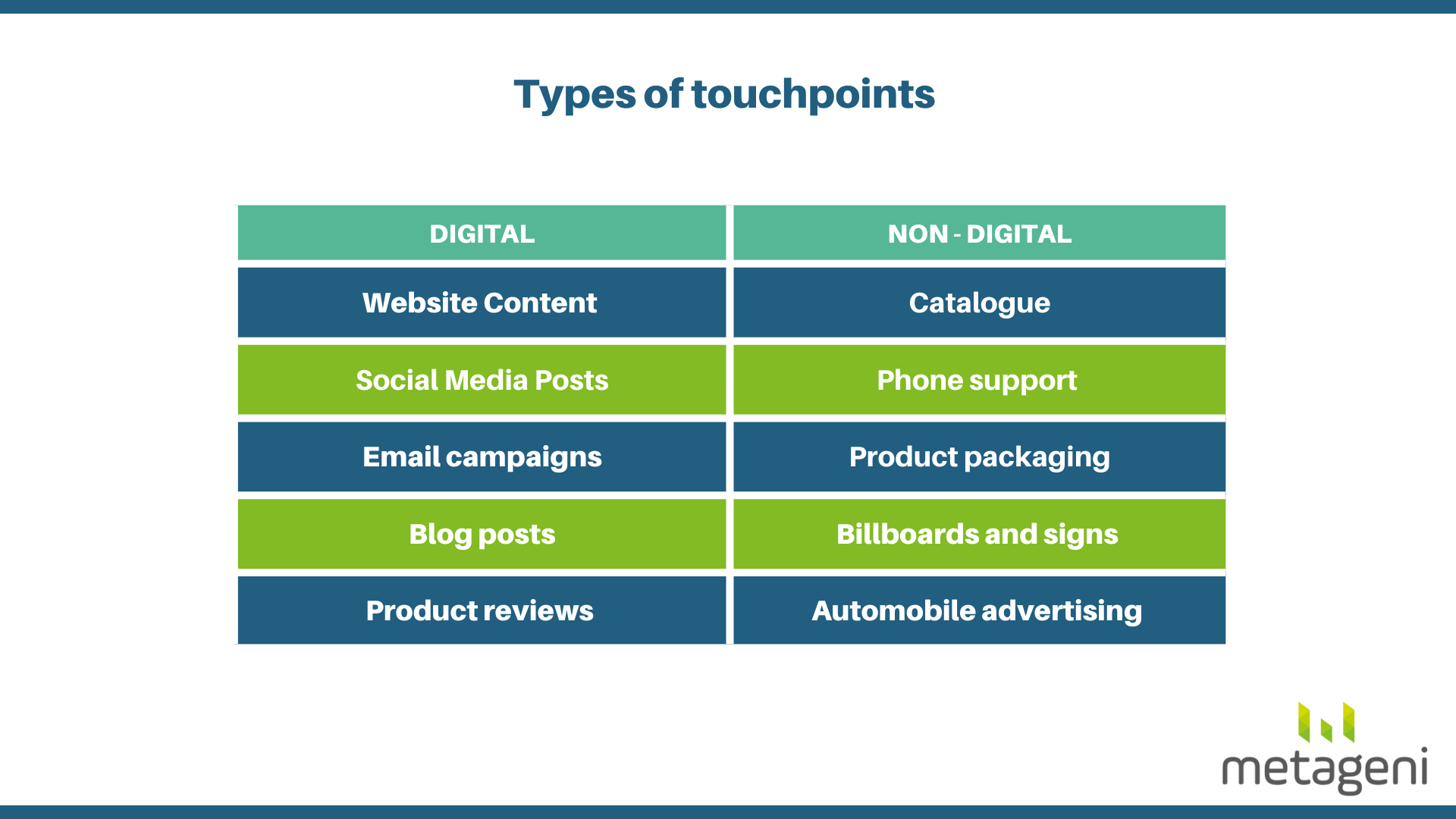 Customer journey touchpoints and attribution 